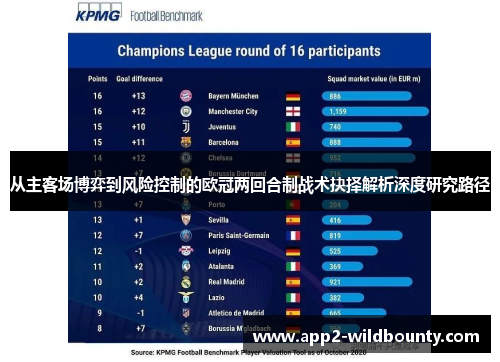 从主客场博弈到风险控制的欧冠两回合制战术抉择解析深度研究路径 从主客场博弈到风险控制的欧冠两回合制战术抉择解析深度研究路径