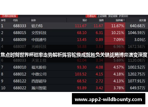 焦点时刻世界杯赔率走势解析阵容轮换成就胜负关键战局博弈演变深度 焦点时刻世界杯赔率走势解析阵容轮换成就胜负关键战局博弈演变深度