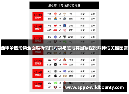 西甲争四形势全面解析豪门对决与黑马突围赛程影响评估关键因素