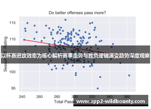 以杯赛进攻效率为核心解析赛事走势与胜负逻辑演变趋势深度观察 以杯赛进攻效率为核心解析赛事走势与胜负逻辑演变趋势深度观察